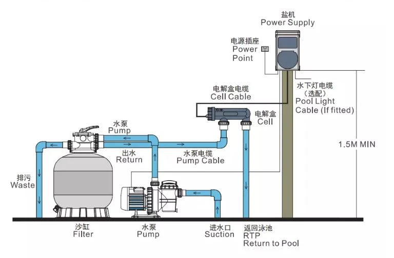 Salt  water generator